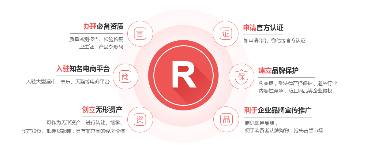 柳河商标注册的作用